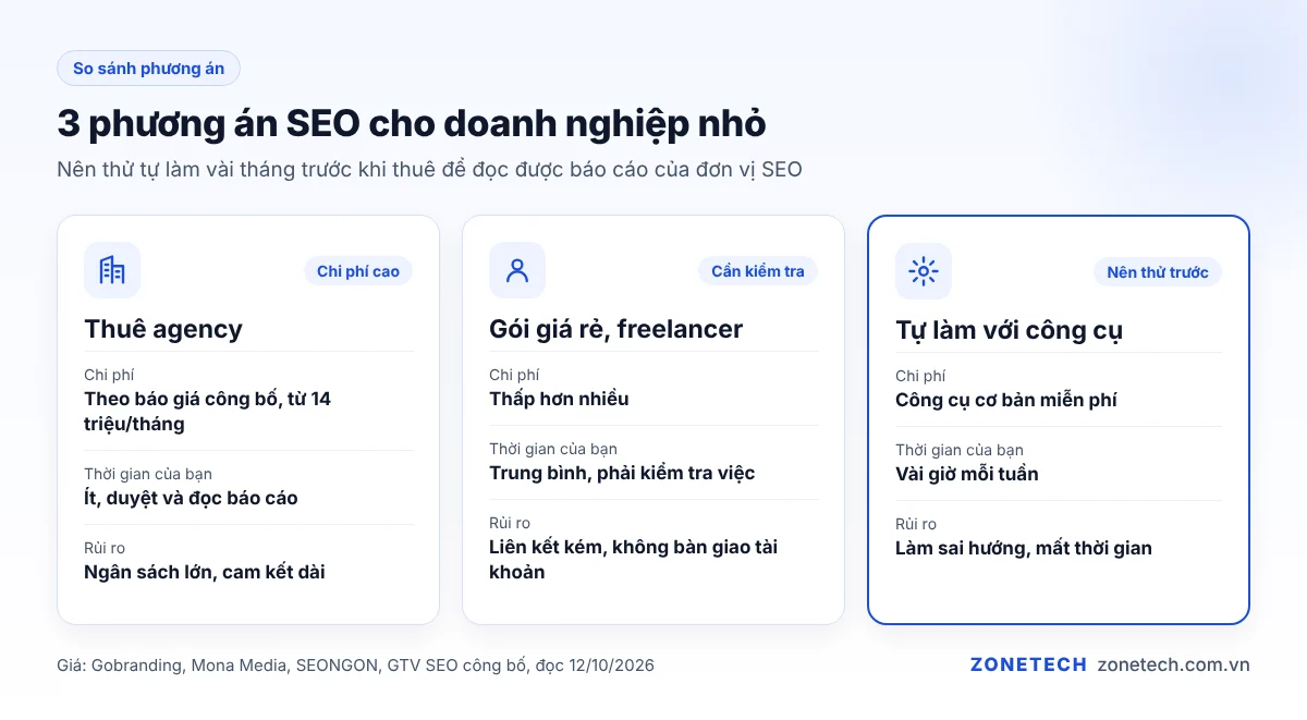 So sánh 3 phương án SEO cho doanh nghiệp nhỏ: thuê agency, gói giá rẻ hoặc freelancer, tự làm với công cụ