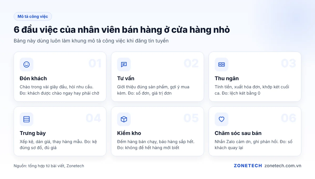 6 đầu việc của nhân viên bán hàng ở cửa hàng nhỏ