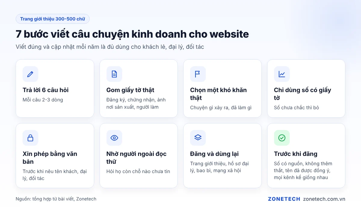 Bảy bước viết trang câu chuyện kinh doanh cho website