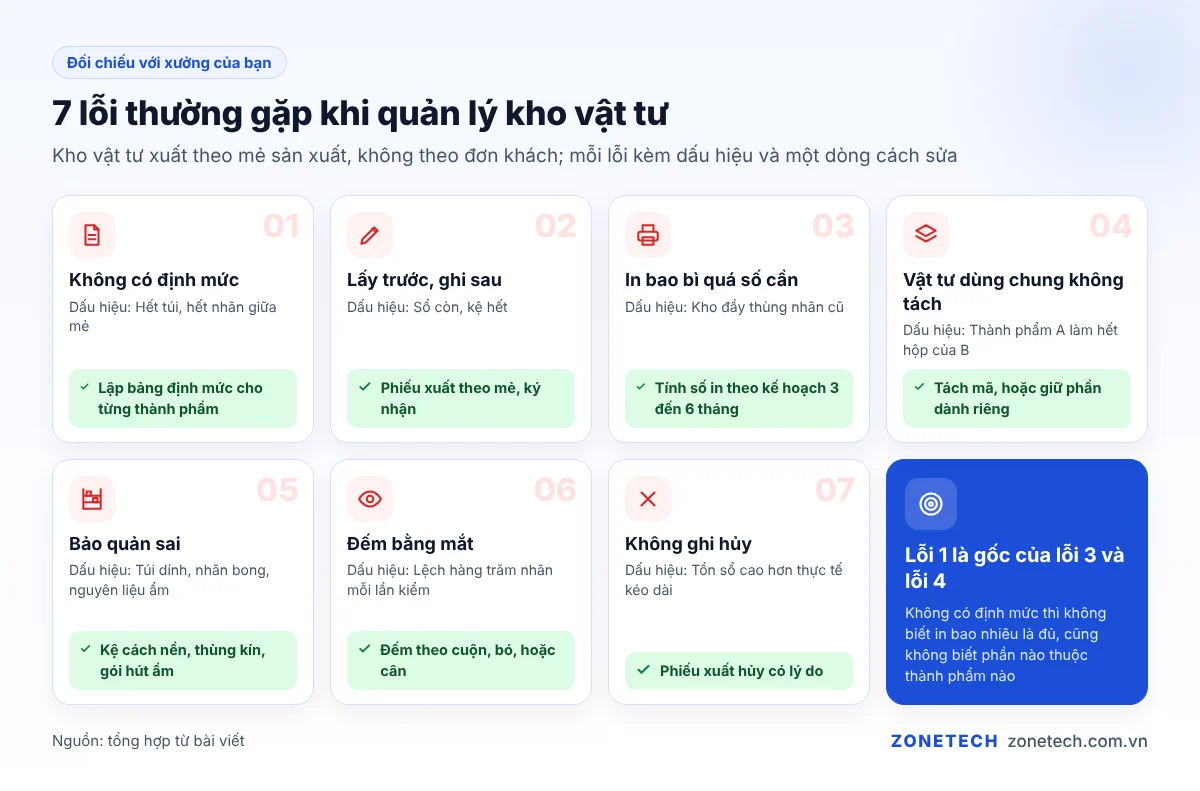 Bảy lỗi thường gặp khi quản lý kho vật tư ở xưởng nhỏ và cách sửa