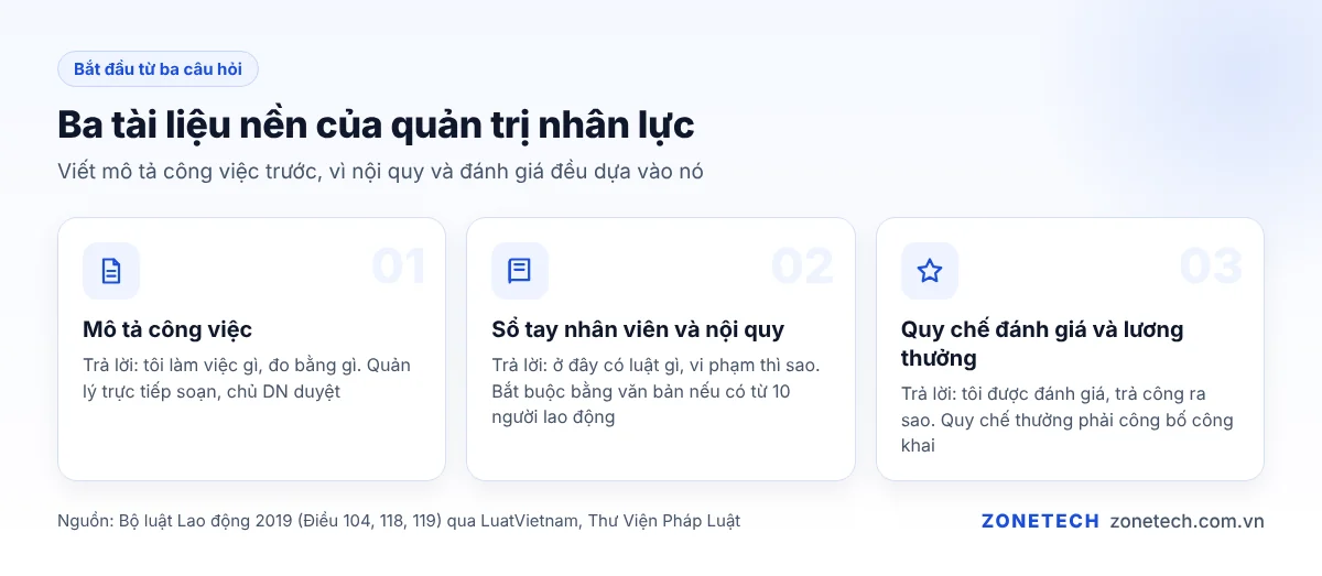 Ba tài liệu nền của quản trị nhân lực: mô tả công việc, sổ tay nhân viên và nội quy, quy chế đánh giá và lương thưởng