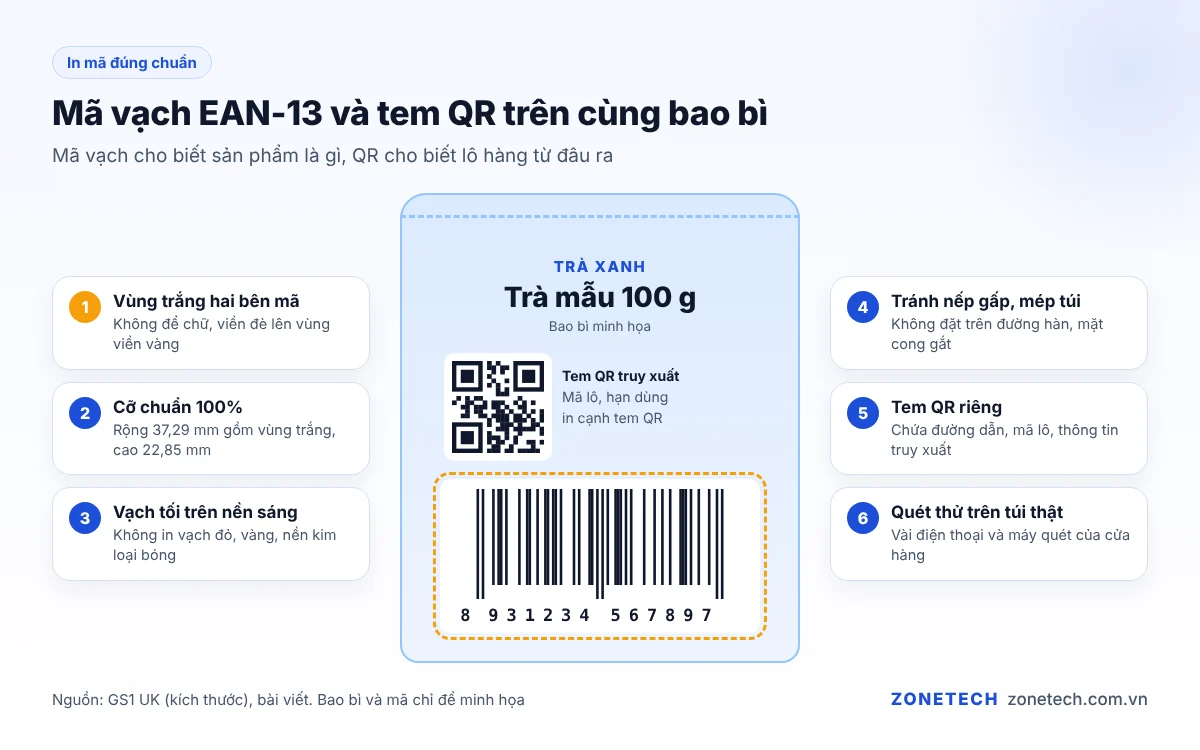 Bao bì có mã vạch EAN-13 và tem QR đặt cạnh nhau, chú thích vùng trắng hai bên mã