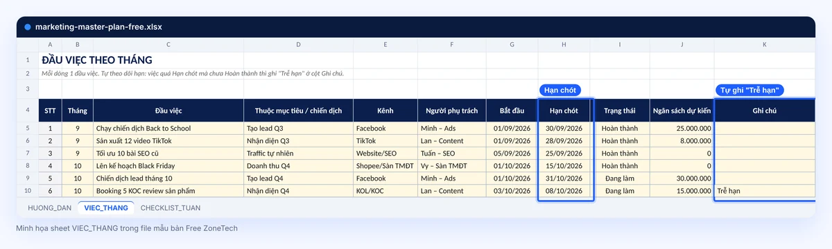 Sheet VIEC_THANG trong file mẫu bản Free: đầu việc tháng có hạn chót, việc trễ hạn ghi ở cột Ghi chú