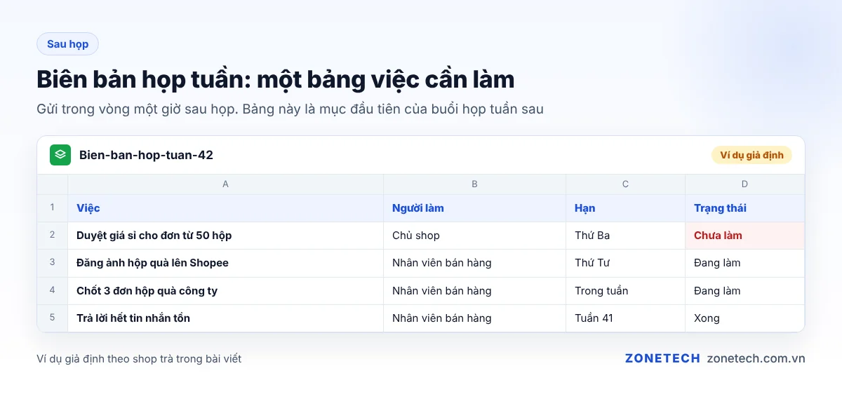 Biên bản họp tuần dạng bảng việc cần làm gồm việc, người làm, hạn và trạng thái