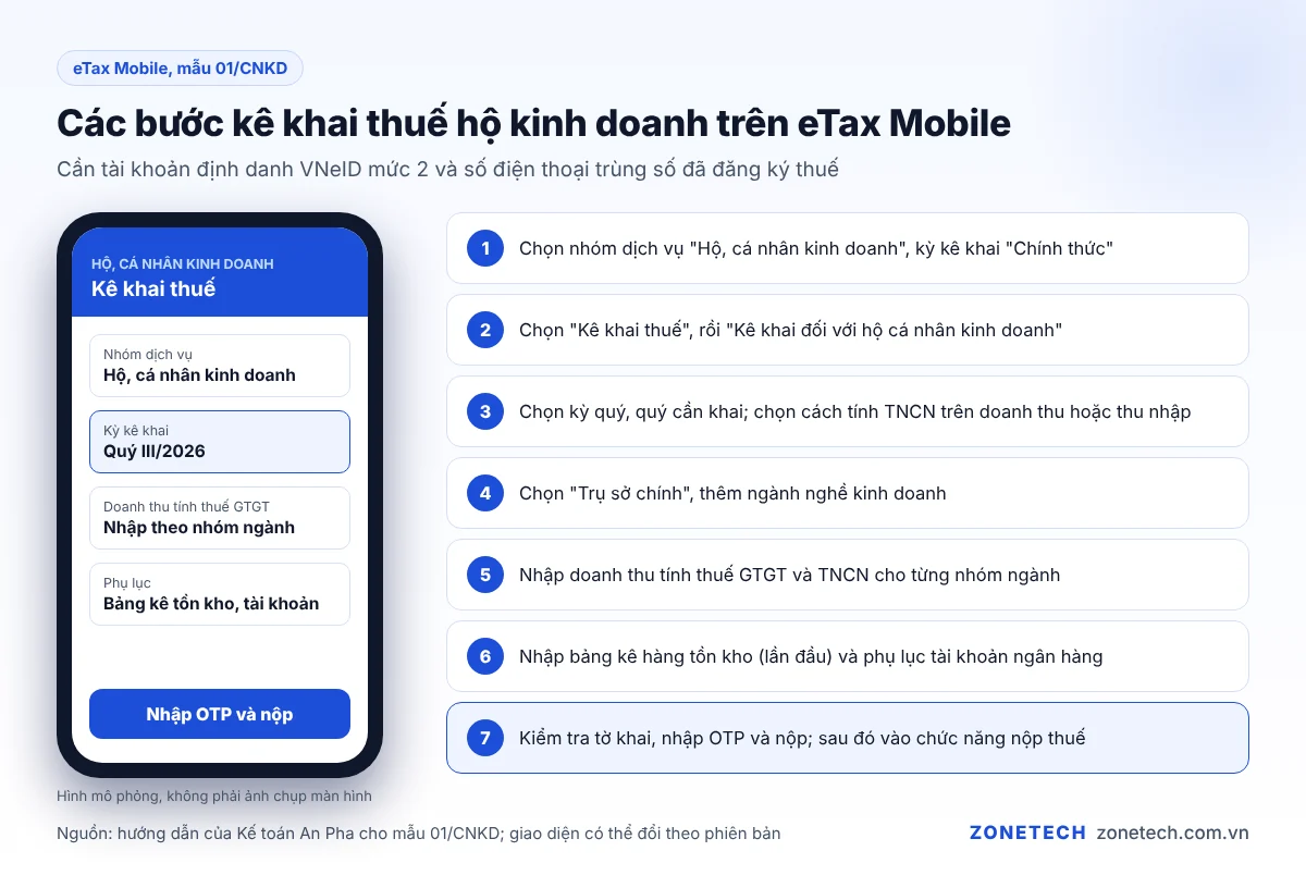 Các bước kê khai thuế hộ kinh doanh trên eTax Mobile