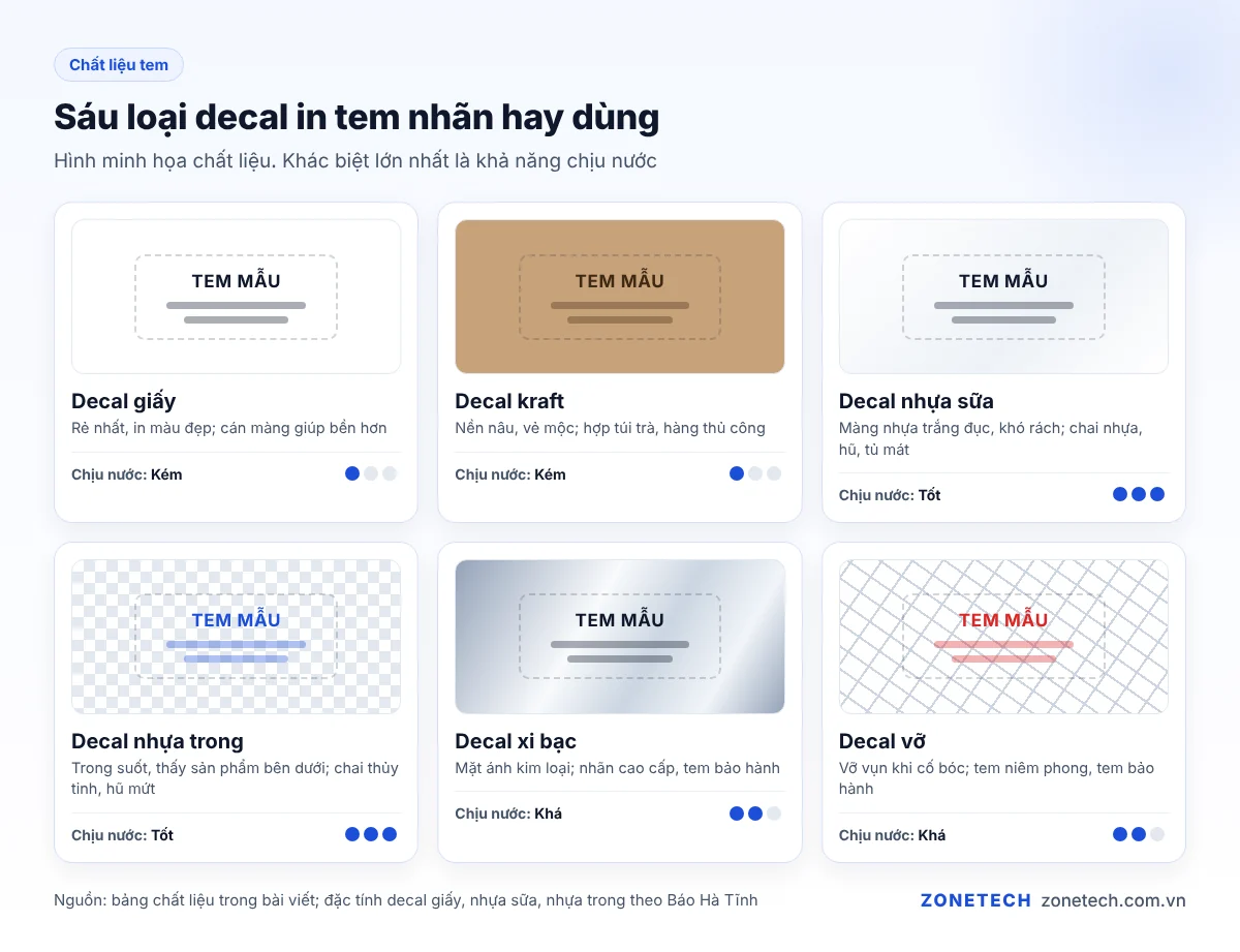 Sáu loại decal in tem nhãn đặt cạnh nhau: giấy, kraft, nhựa sữa, nhựa trong, xi bạc, decal vỡ