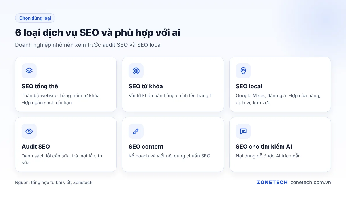 6 loại dịch vụ SEO: tổng thể, từ khóa, local, audit, content và SEO cho tìm kiếm AI