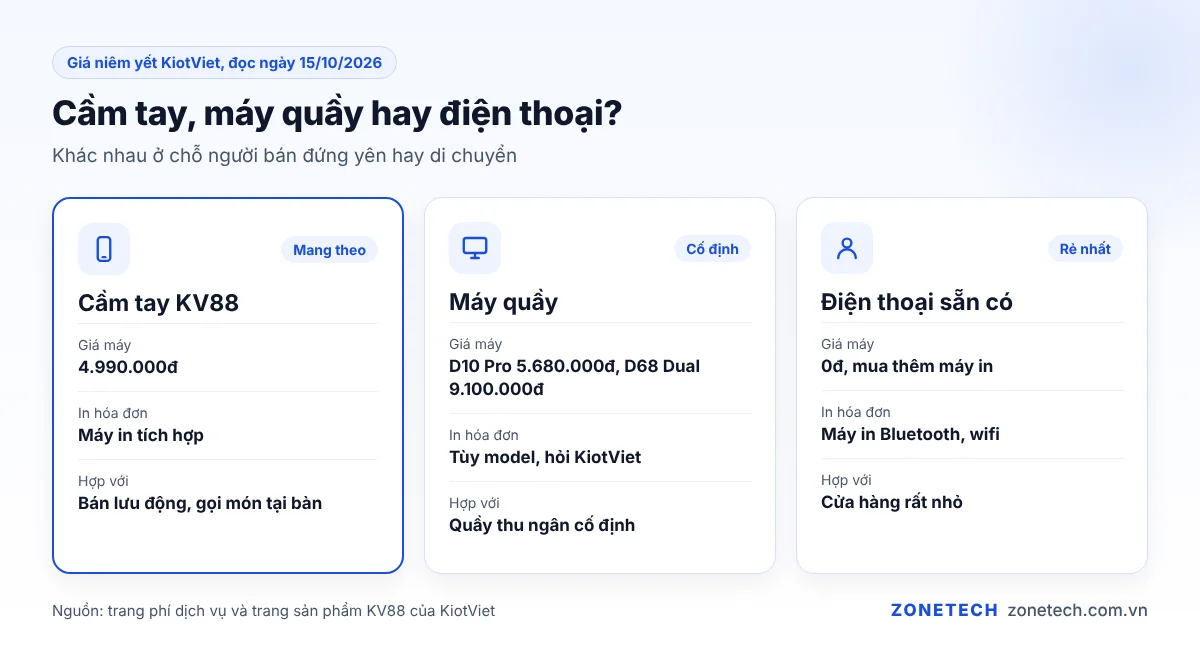 So sánh máy tính tiền cầm tay KV88 với máy bán hàng đặt quầy và điện thoại có máy in rời
