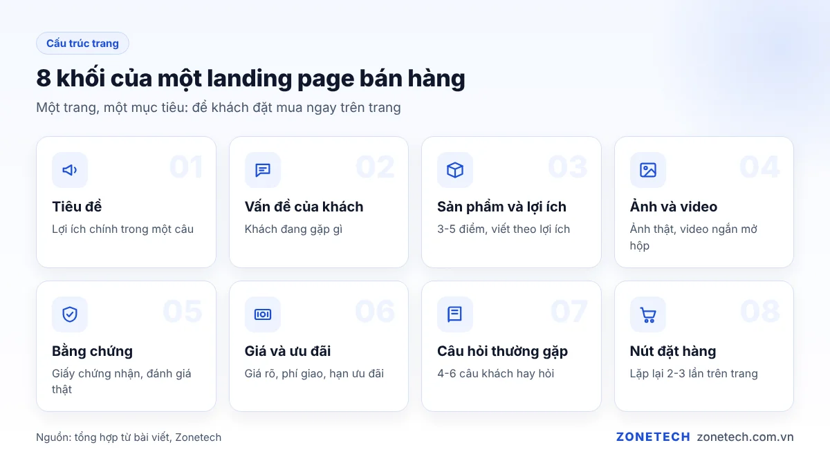 Cấu trúc 8 khối của landing page bán hàng