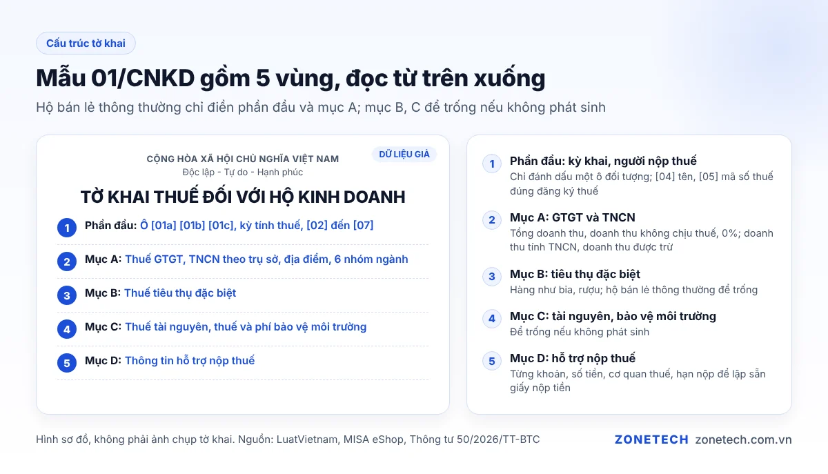 Cấu trúc tờ khai mẫu 01/CNKD: phần đầu, mục A GTGT và TNCN, mục B, mục C, mục D