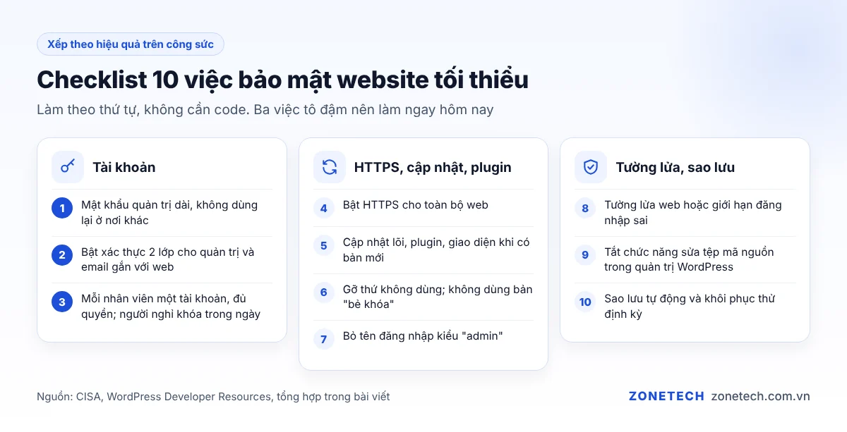 Checklist 10 việc bảo mật website tối thiểu cho doanh nghiệp nhỏ