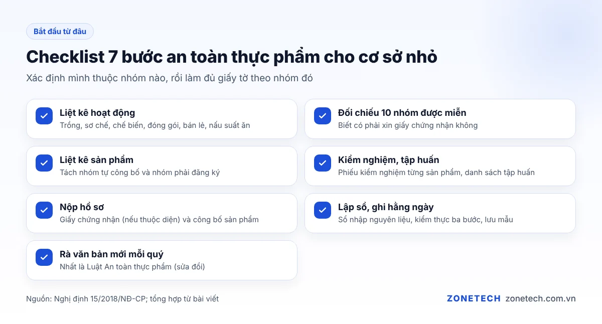 Checklist 7 bước an toàn thực phẩm cho cơ sở nhỏ