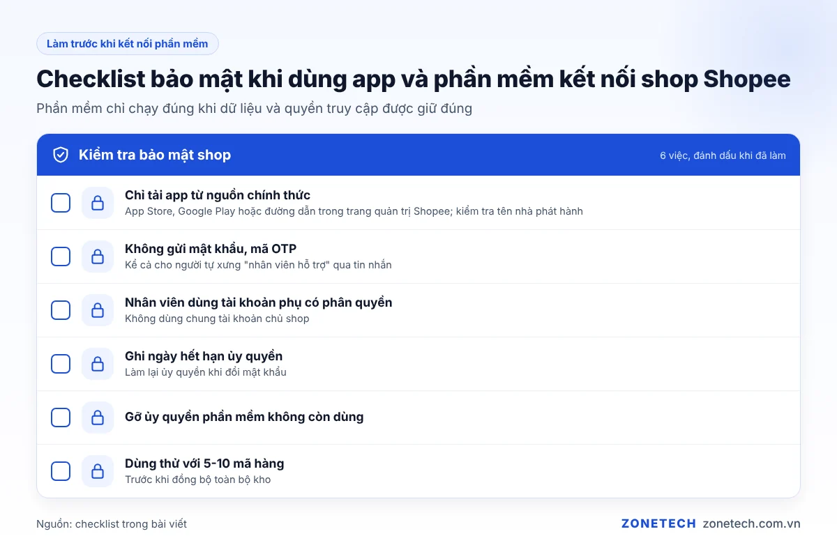Checklist bảo mật khi dùng app và phần mềm kết nối shop Shopee