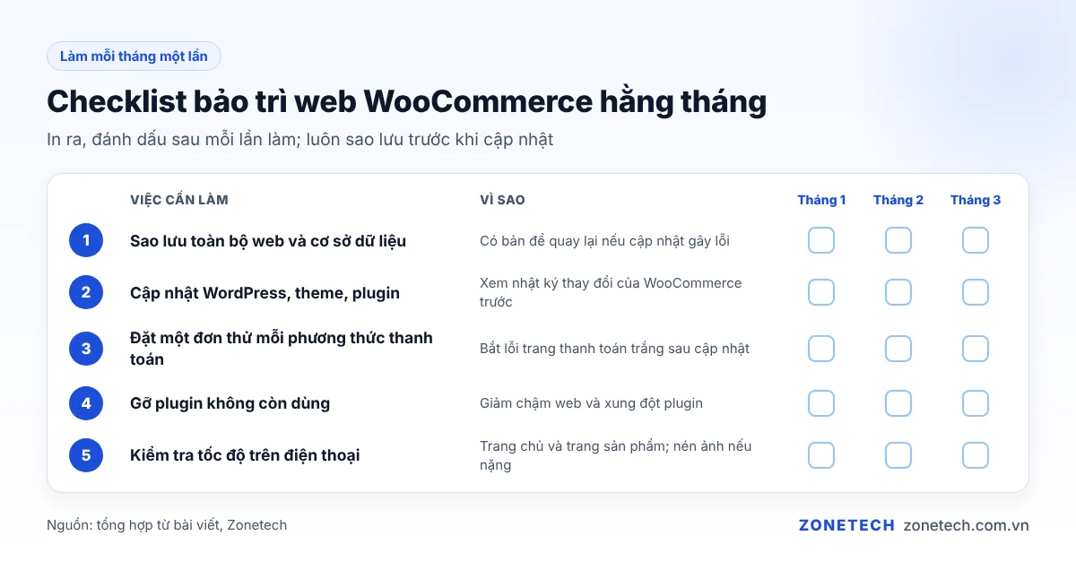 Checklist bảo trì web WooCommerce hằng tháng