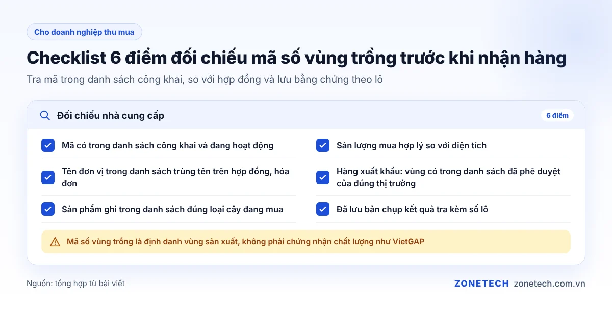 Checklist 6 điểm đối chiếu mã số vùng trồng của nhà cung cấp trước khi nhận hàng