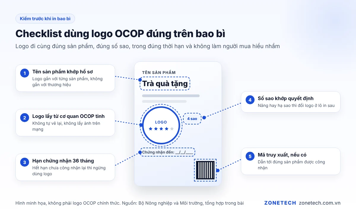 Checklist dùng logo OCOP đúng trên bao bì, tờ rơi và gian hàng online