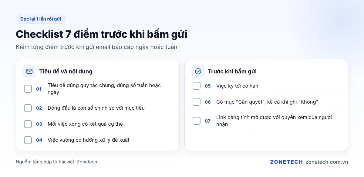 Checklist 7 điểm kiểm tra email báo cáo công việc trước khi gửi
