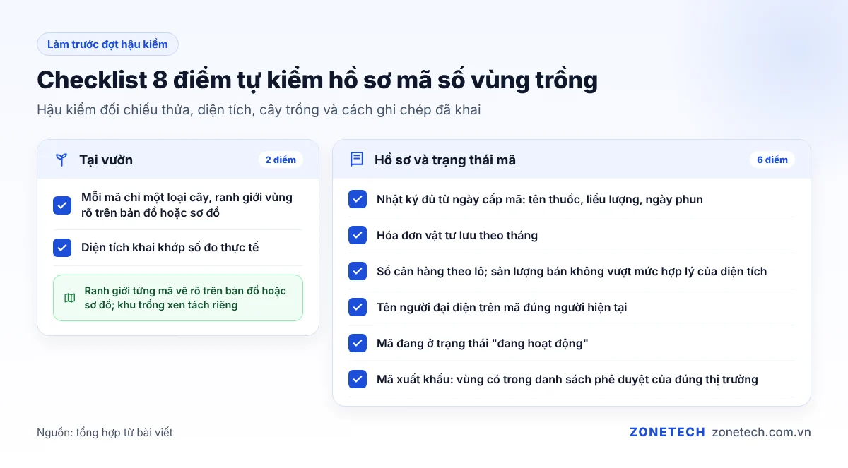 Checklist 8 điểm tự kiểm hồ sơ mã số vùng trồng trước đợt hậu kiểm