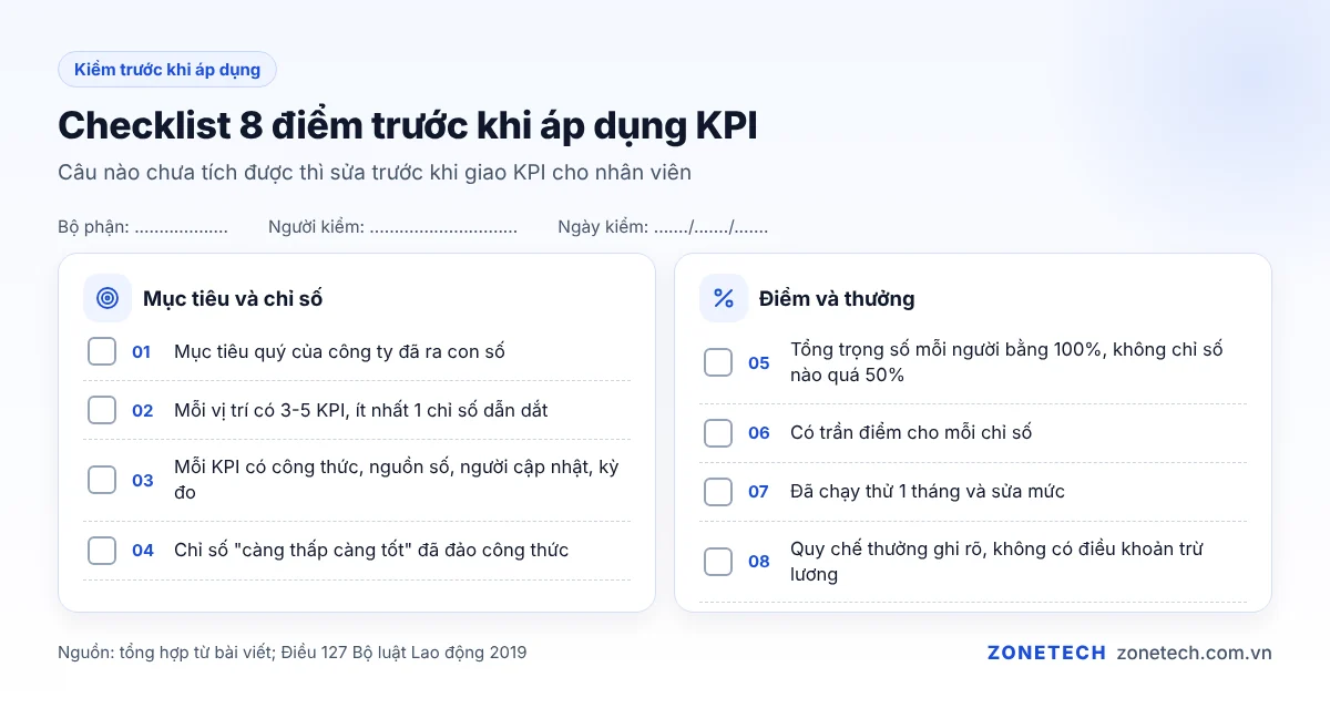 Checklist 8 điểm kiểm tra trước khi áp dụng KPI cho nhân viên