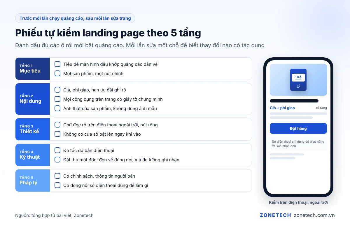 Phiếu checklist tự kiểm landing page trước khi chạy quảng cáo, chia theo 5 tầng