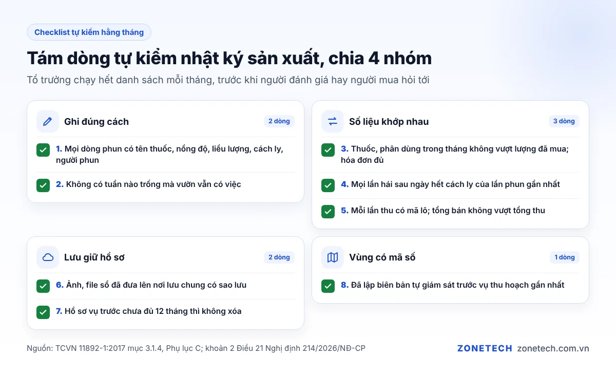 Checklist tự kiểm nhật ký sản xuất hằng tháng: đối chiếu vật tư, cách ly, sản lượng, lưu trữ