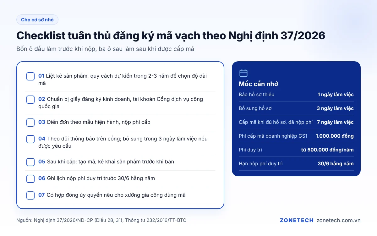 Checklist tuân thủ thủ tục đăng ký mã vạch sản phẩm theo Nghị định 37/2026