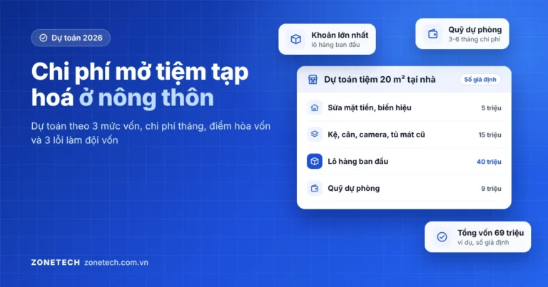 Ảnh bìa chi phí mở tiệm tạp hoá ở nông thôn: dự toán tiệm 20 m² tại nhà, lô hàng ban đầu là khoản lớn nhất