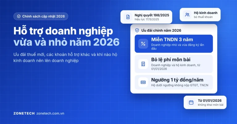 Ảnh bìa chính sách hỗ trợ doanh nghiệp vừa và nhỏ 2026: miễn thuế TNDN 3 năm, bỏ lệ phí môn bài, ngưỡng 1 tỷ cho hộ kinh doanh