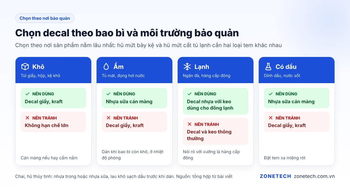 Bảng chọn decal theo bao bì và môi trường bảo quản: khô, ẩm, lạnh, có dầu