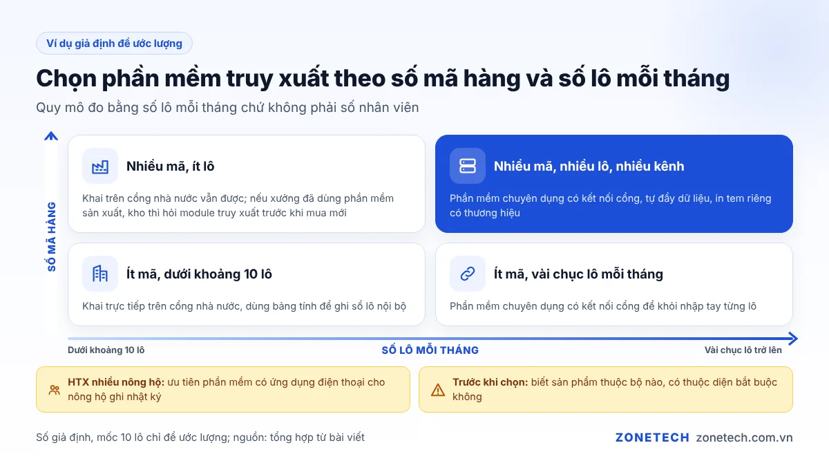 Gợi ý chọn phần mềm truy xuất nguồn gốc theo số mã hàng và số lô mỗi tháng