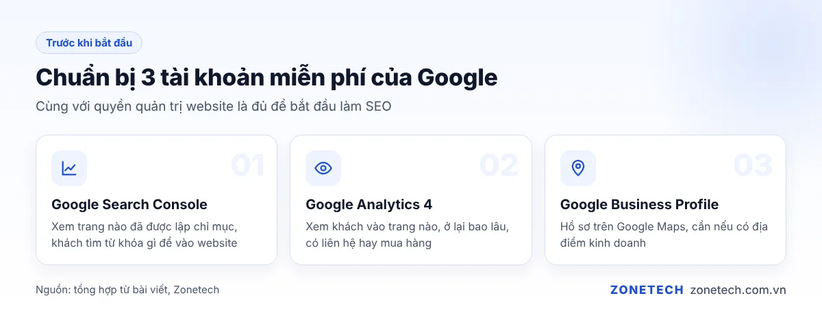 Ba tài khoản Google miễn phí cần chuẩn bị trước khi làm SEO: Search Console, Analytics 4, Business Profile
