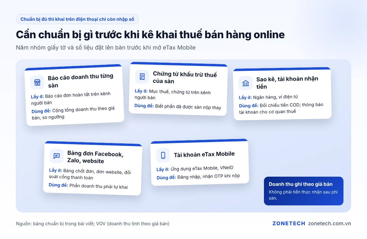 Những giấy tờ và số liệu cần chuẩn bị trước khi kê khai thuế bán hàng online
