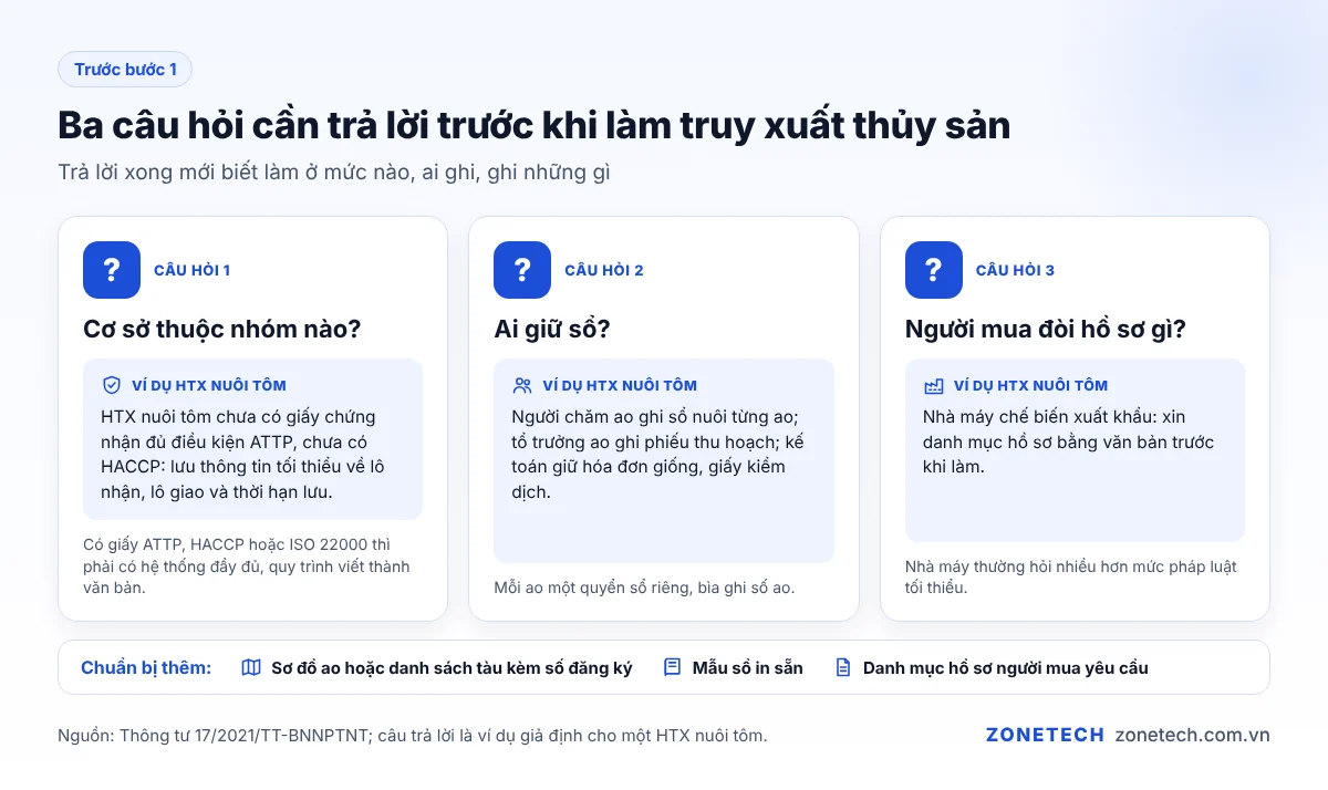 Ba việc chuẩn bị trước khi làm truy xuất nguồn gốc thủy sản: xác định loại cơ sở, người giữ sổ, hồ sơ người mua yêu cầu