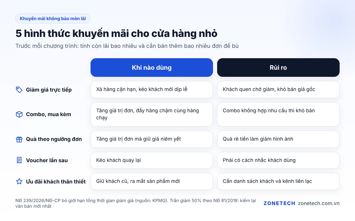 Bảng so sánh các hình thức khuyến mãi cho cửa hàng nhỏ