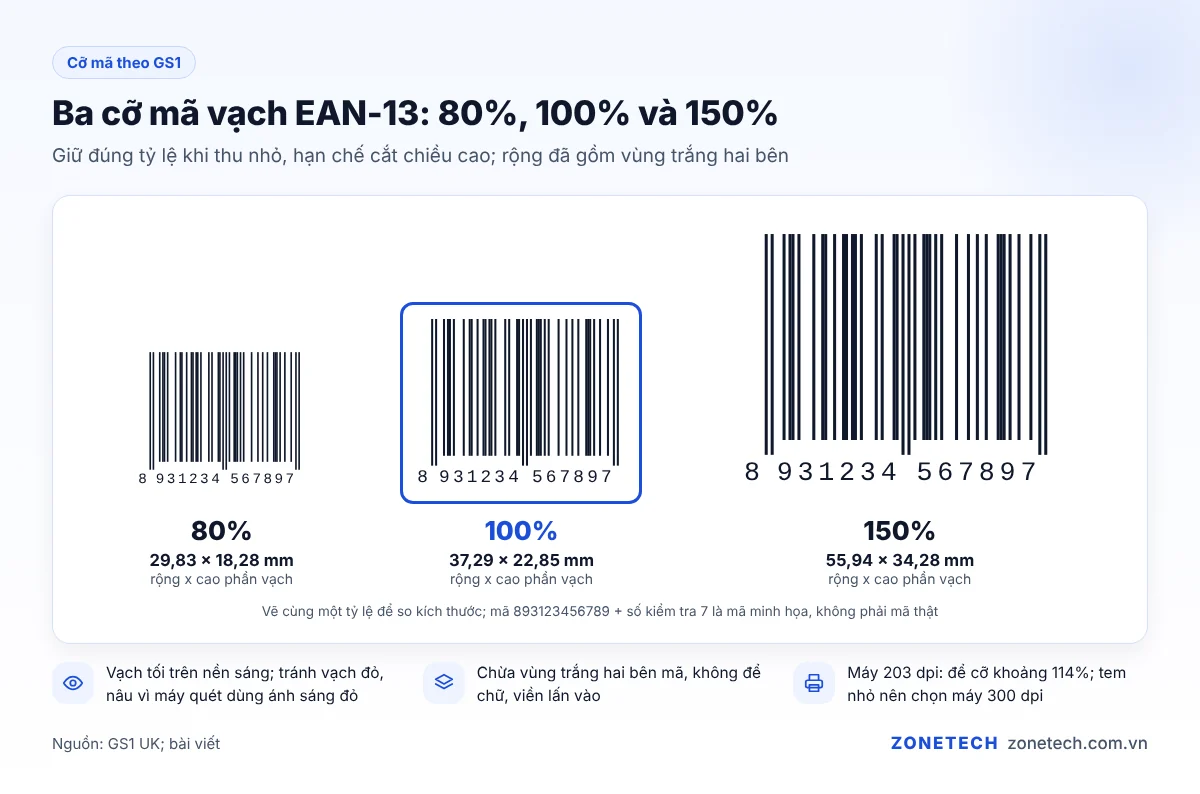 Ba cỡ mã vạch EAN-13: 80%, 100% và 150% kèm kích thước rộng và cao