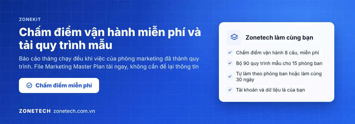 Zonetech ZoneKit: chấm điểm vận hành 8 câu miễn phí, 90 quy trình mẫu cho 15 phòng ban