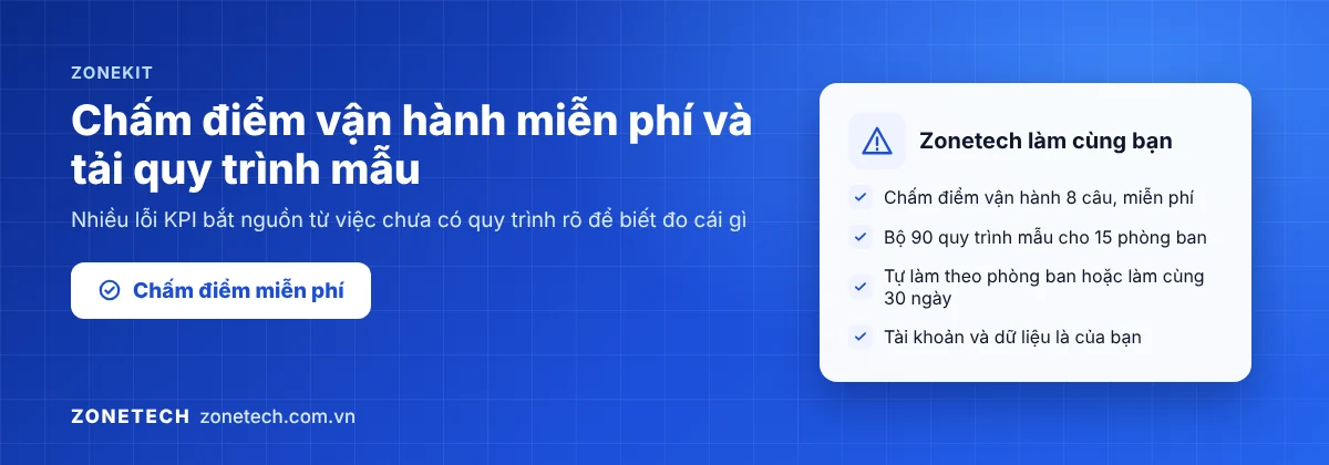 Banner ZoneKit của Zonetech: chấm điểm vận hành miễn phí và bộ 90 quy trình mẫu để tránh lỗi KPI