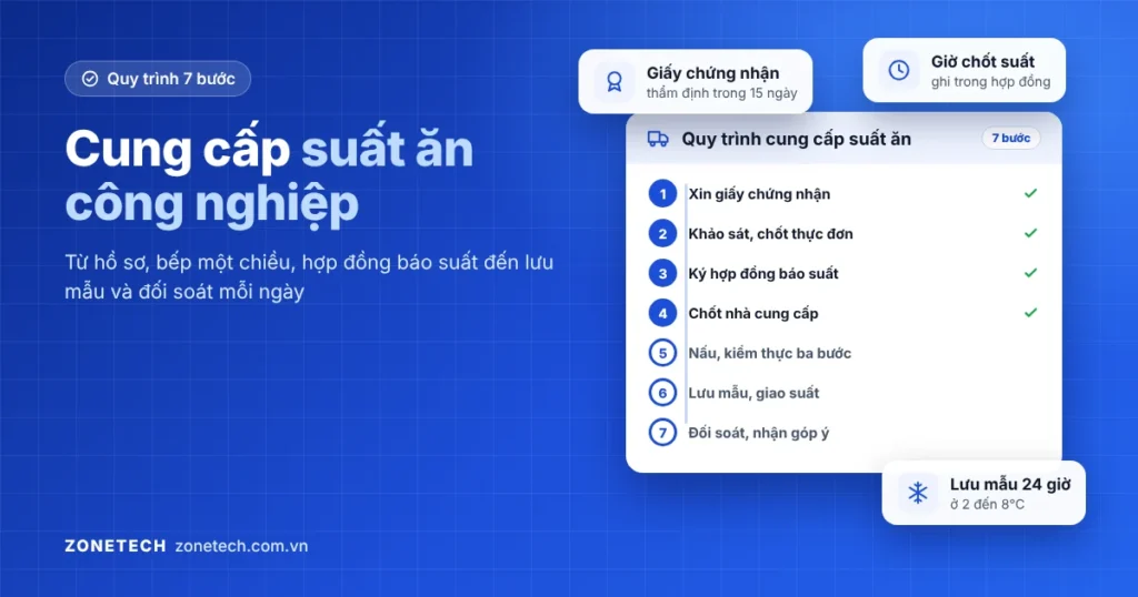 Ảnh bìa cung cấp suất ăn công nghiệp: quy trình 7 bước từ xin giấy chứng nhận đến đối soát