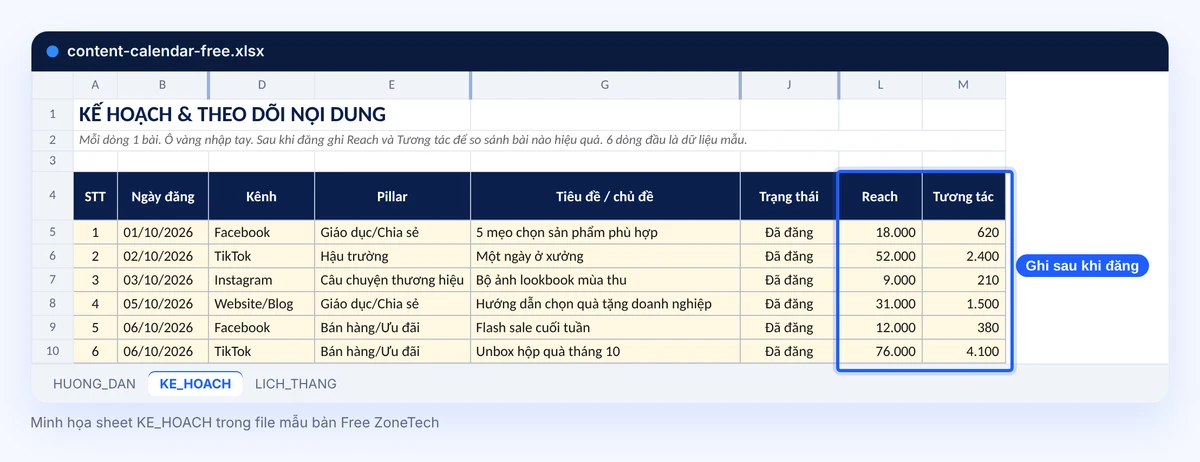 Sheet KE_HOACH bản Free: mỗi bài một dòng, cột Reach và Tương tác ghi sau khi đăng