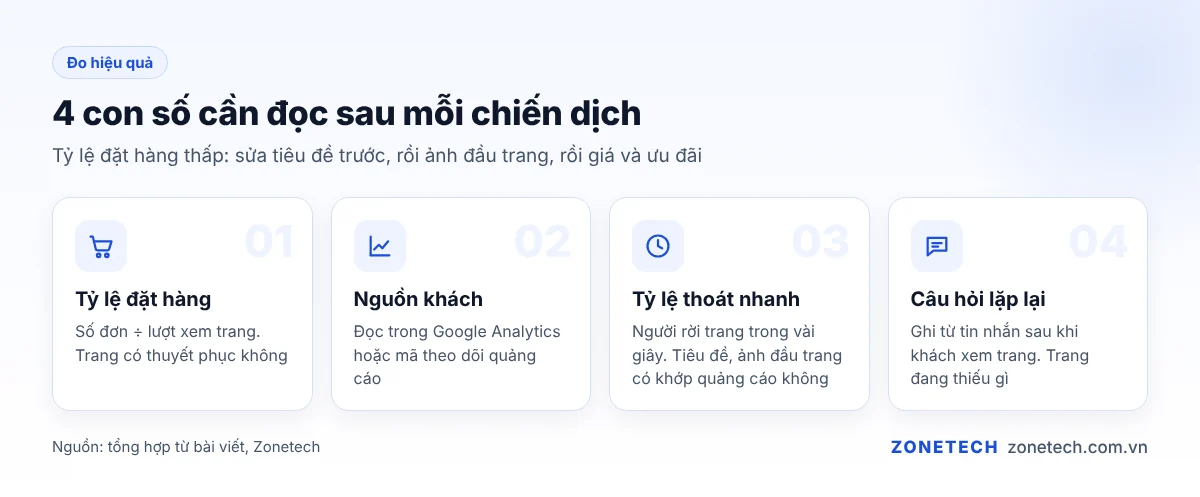Bốn con số cần đọc để đo hiệu quả landing page bán hàng