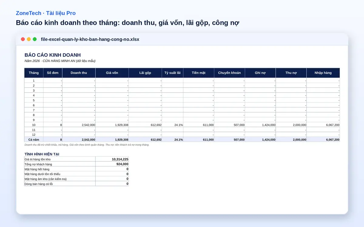 Báo cáo kinh doanh theo tháng trong file Excel quản lý kho bán hàng: doanh thu, giá vốn, lãi gộp, công nợ