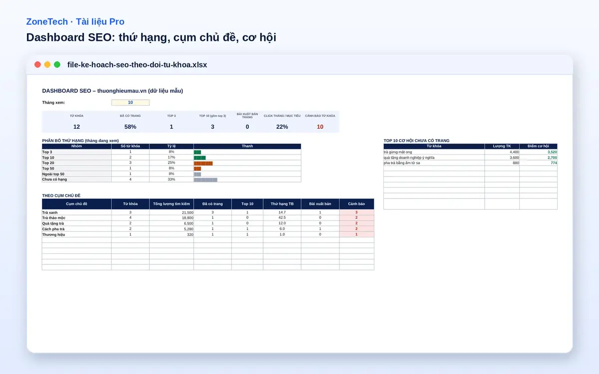 Dashboard SEO với phân bố thứ hạng, cụm chủ đề và từ khóa cơ hội trong file Excel