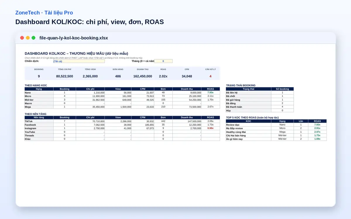 Dashboard KOL, KOC với chi phí, lượt xem, đơn hàng và ROAS theo hạng và nền tảng