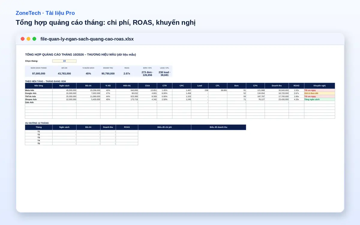 Tổng hợp quảng cáo tháng theo nền tảng với chi phí, ROAS và khuyến nghị trong file Excel