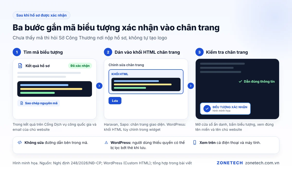 Các bước gắn mã biểu tượng xác nhận vào chân trang website