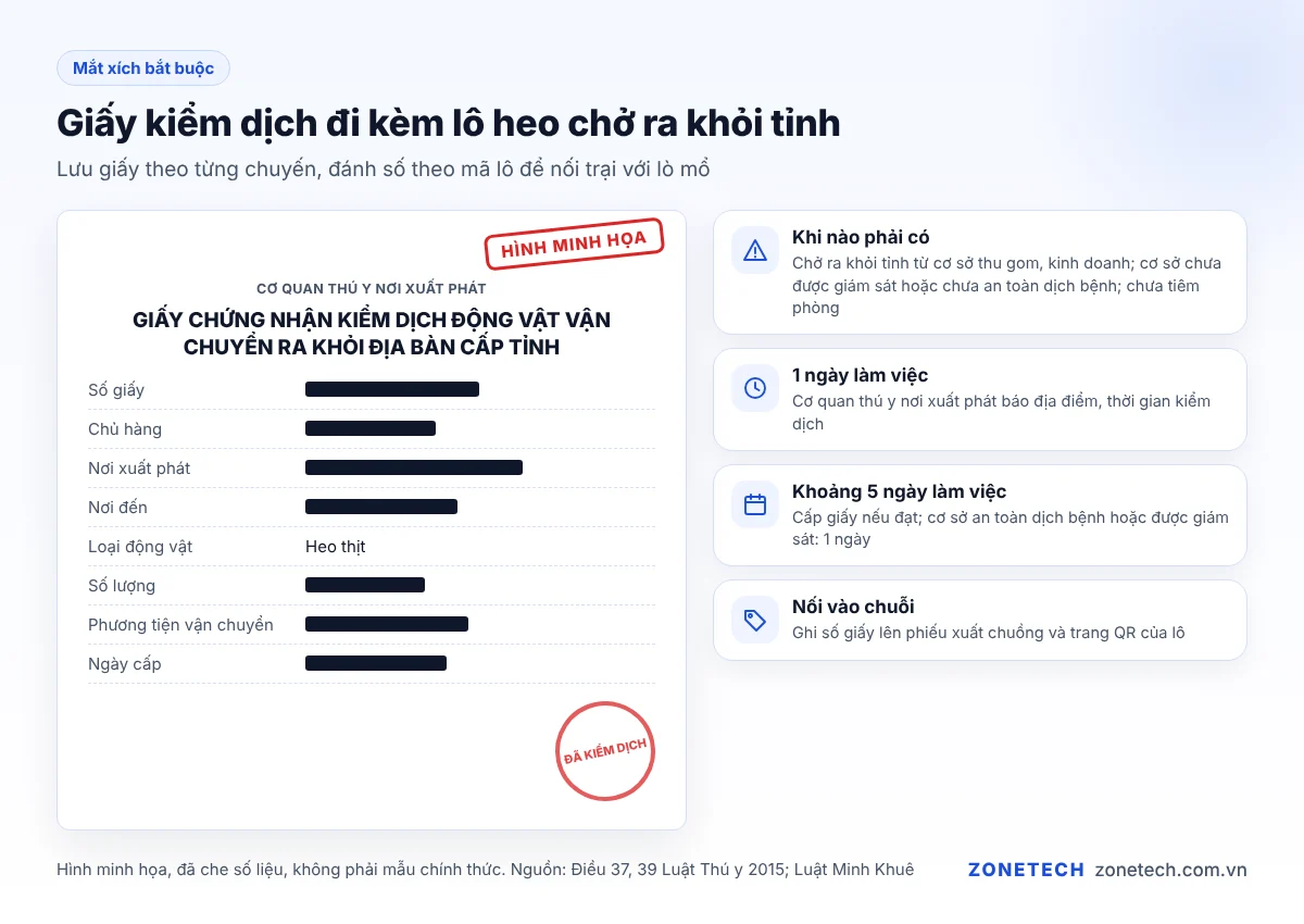 Giấy chứng nhận kiểm dịch đi kèm lô heo vận chuyển ra khỏi tỉnh