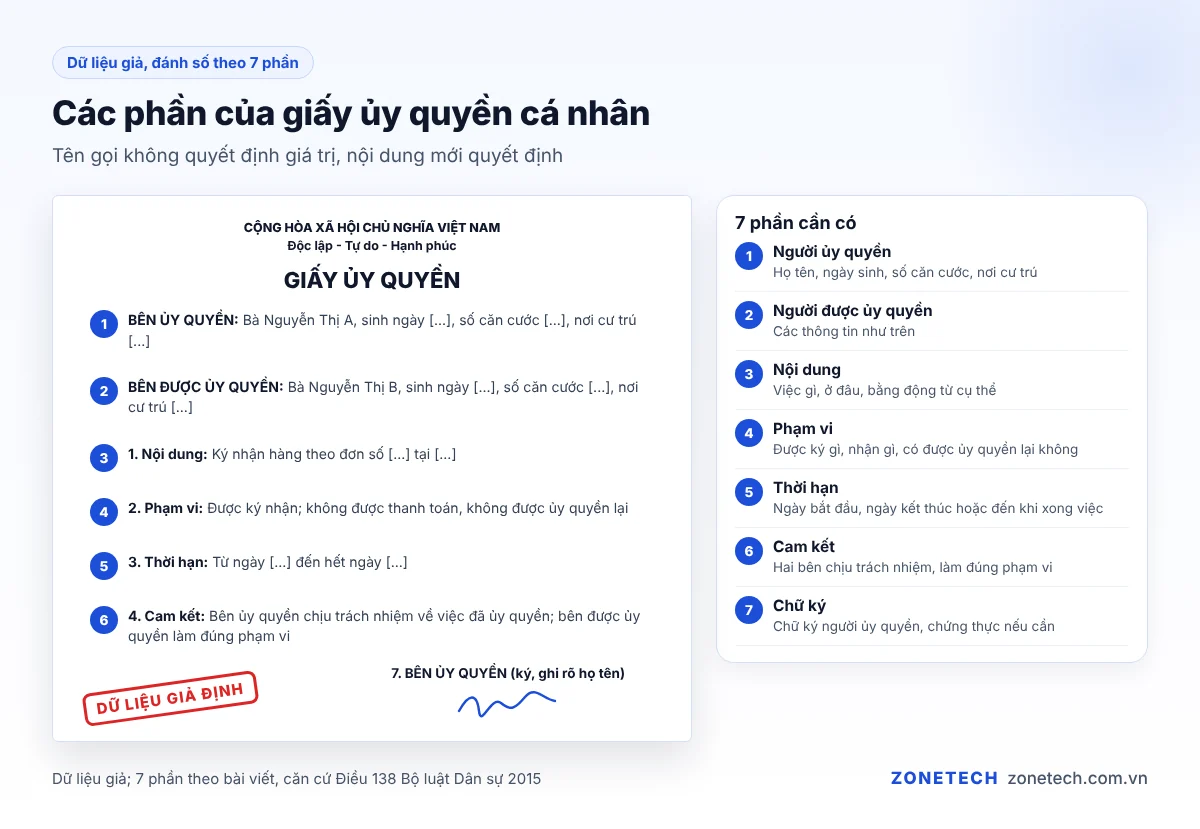 Các phần của giấy ủy quyền cá nhân: hai bên, nội dung, phạm vi, thời hạn, chữ ký