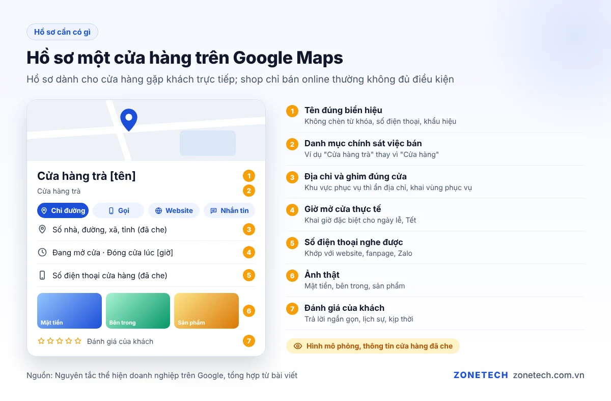 Hồ sơ một cửa hàng trên Google Maps với địa chỉ, giờ mở cửa, ảnh và đánh giá