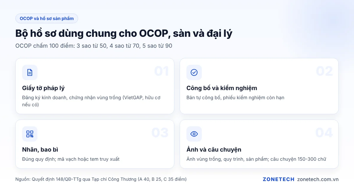 Bộ hồ sơ sản phẩm OCOP gồm giấy tờ, nhãn, ảnh vùng trồng
