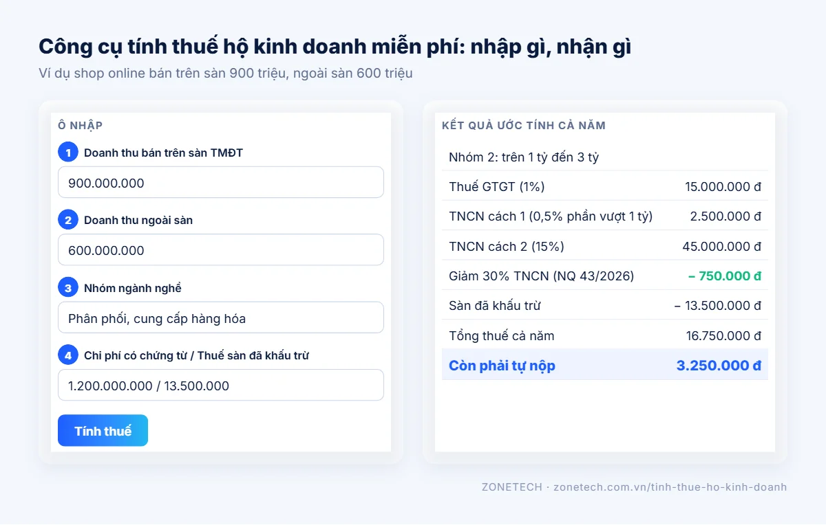 Các ô nhập trong công cụ tính thuế hộ kinh doanh miễn phí của ZoneTech